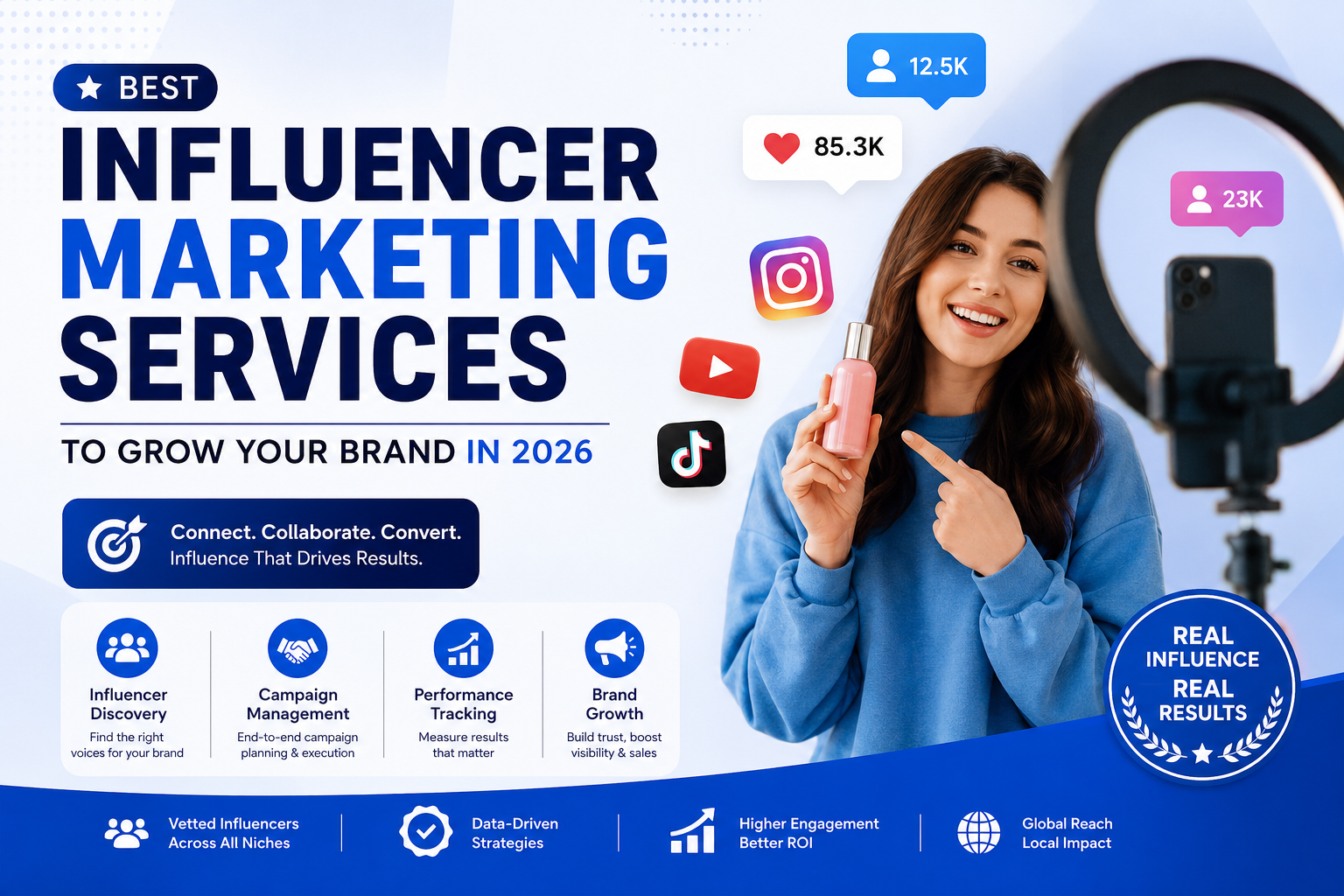 Best Influencer Marketing Services to Grow Your Brand in 2026